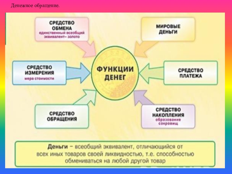 Презентация обращения 11 класс