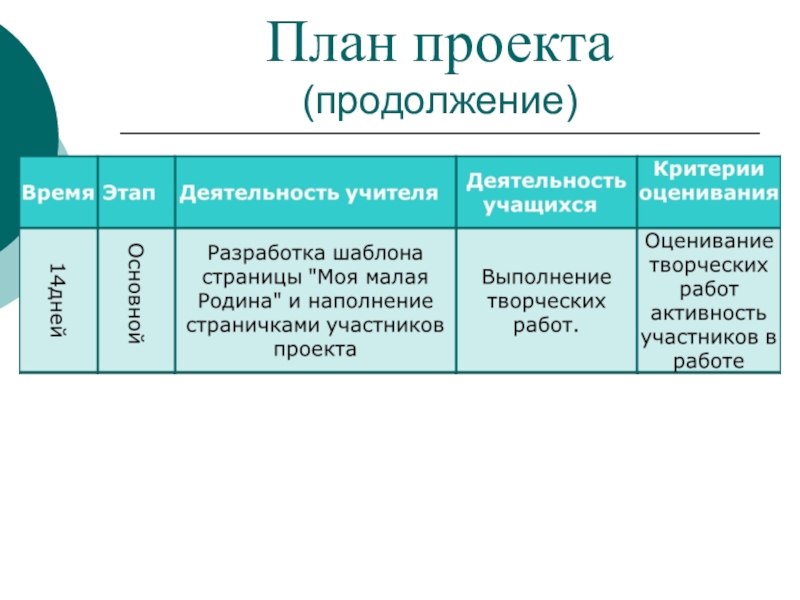 продолжаем проект. комплексный проект. продолжаем проект. самостоятельная исследовательская работа. сиквеле проекта.