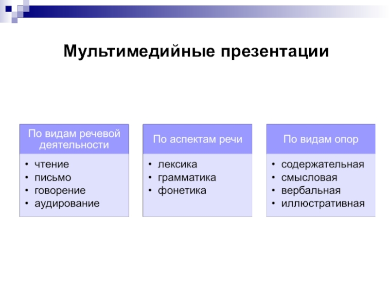 Рабочая область мультимедийной презентации