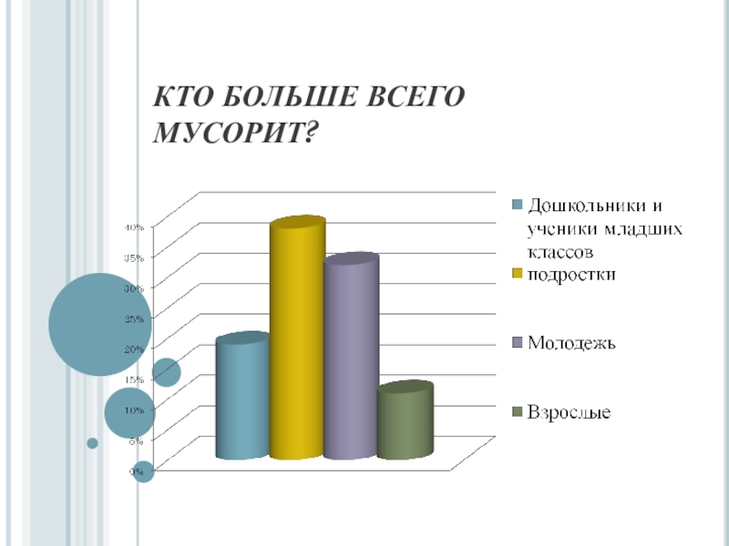 Диаграмма образования отходов