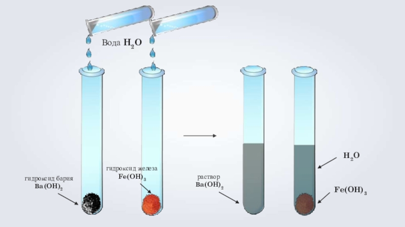 Гидроксид железа кислород и вода реакция