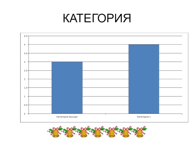 Отчет руководителя мо за 1 полугодие