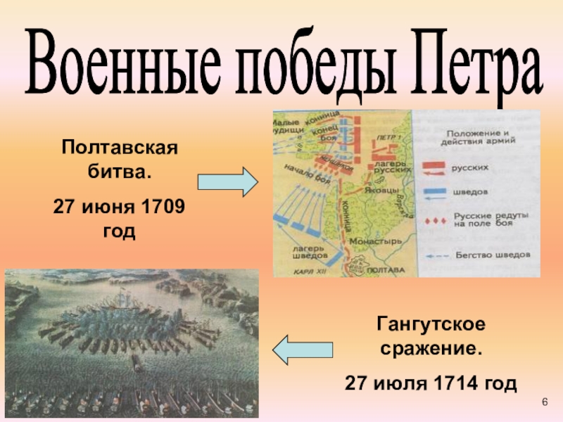 Места гангутского сражения и полтавской битвы карта