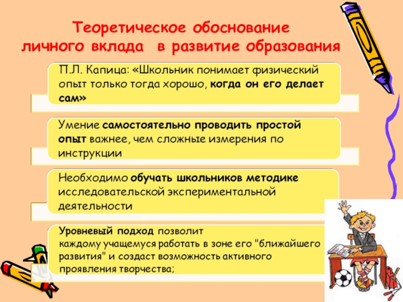 Лично обосную. Теоретическое обоснование личного вклада в развитие образования. Теоретическое обоснование это. Теоретическое обоснование личного вклада белая к.ю. Теоретическая обоснование опыта по татарской литературе.