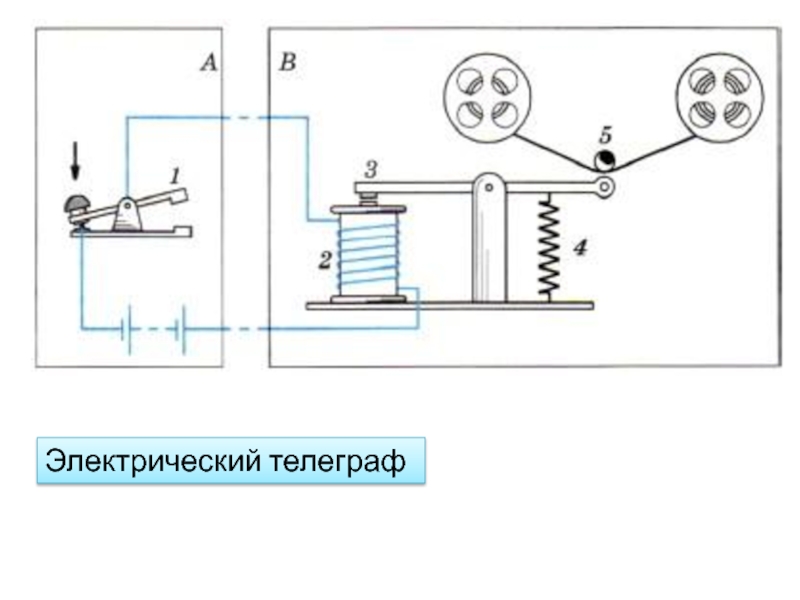 На рисунке показана схема опыта. Схема простейшей телеграфной установки. Принцип действия простейшей телеграфной установки. Телеграфный аппарат Морзе схема. Схема работы электромагнита.