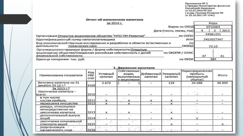 0504520 отчет о расходах подотчетного лица образец