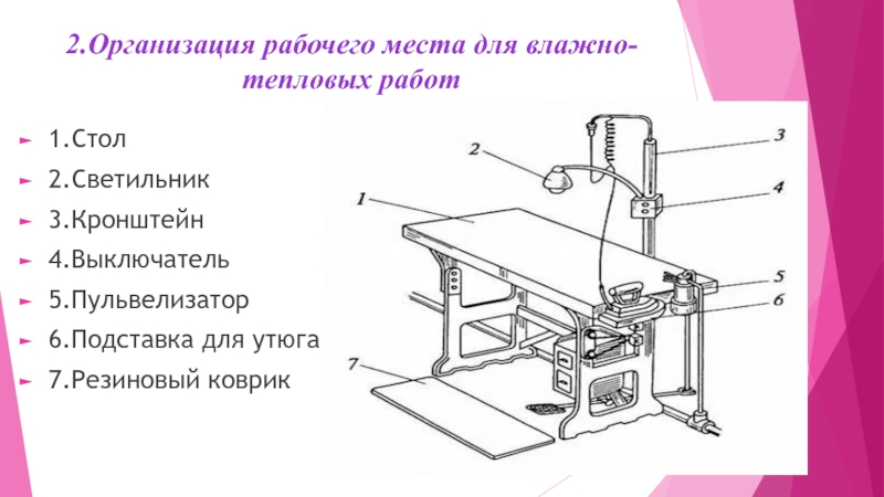 Организация рабочего места проект по технологии 5 класс