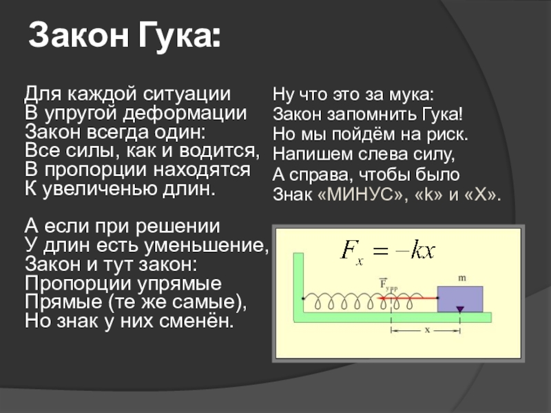 Закон гука выполняется только на земле