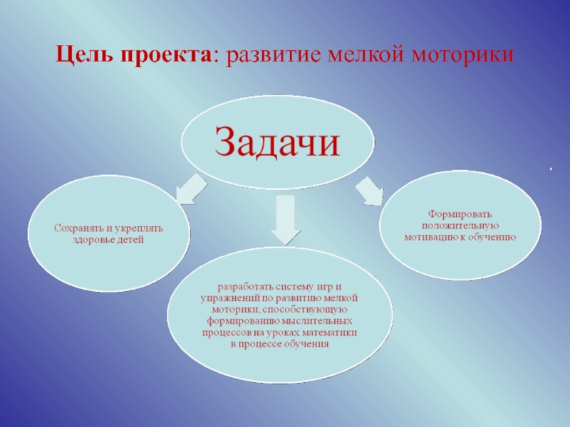 План работы по развитию мелкой моторики