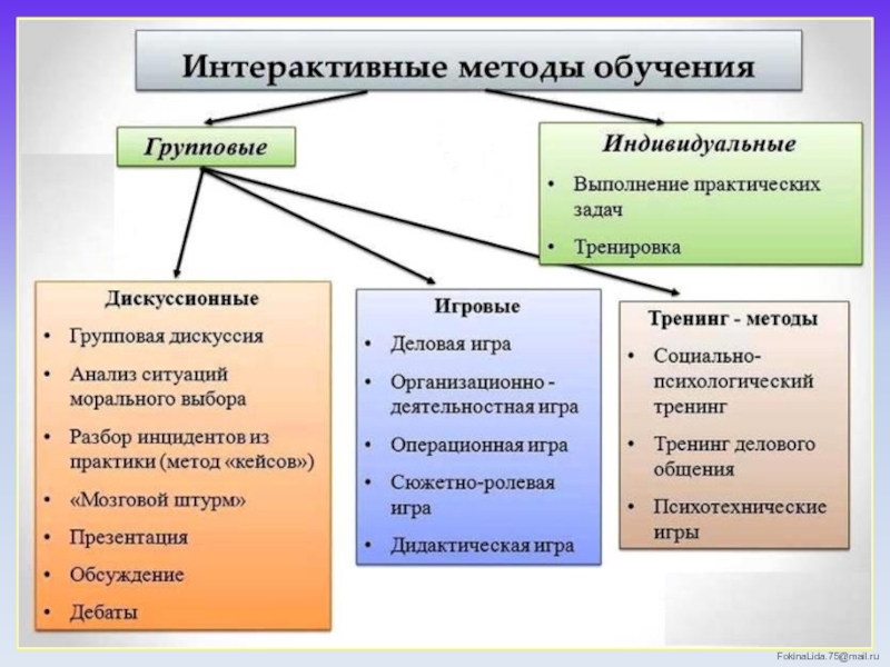 Методы и приемы картинка