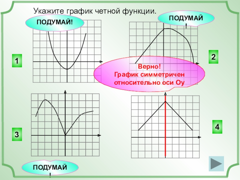 Симметричный график функции. График четной функции симметричен относительно. График четной функции симметричен относительно оси ОУ. Укажите график четной функции. График четной функции симметричен относительно оси.