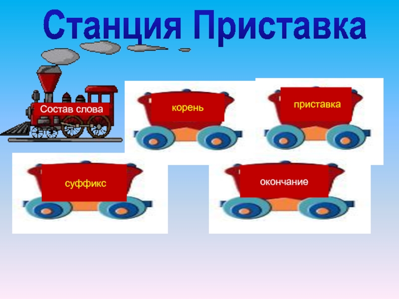 Состав слова приставка. Паровозик с вагонами части речи. Состав слова. Состав паровозика речь. Паровозик с вагончиками предложение слово.