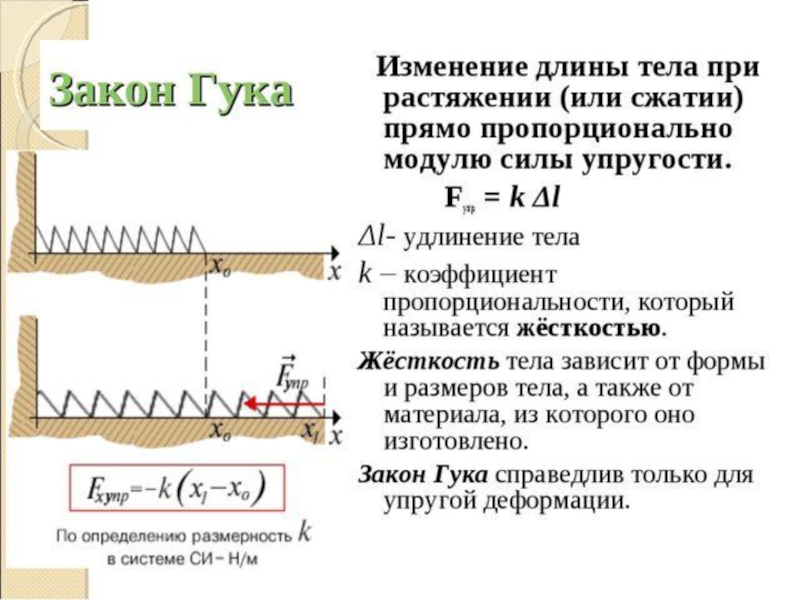 Объясните возникновение силы упругости в стержне. Сила упругости закон Гука 7 класс кратко. Закон Гука для упругой пружины. Сила упругости формула физика 7 класс. Сила упругости закон Гука 7 класс формула.