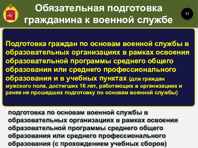 План подготовки обучающихся к военной службе