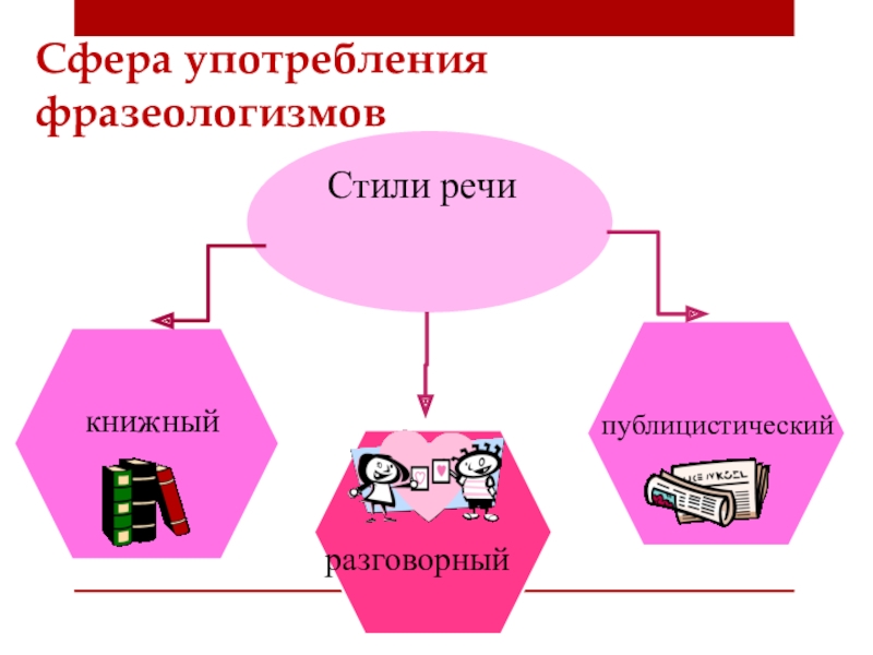 Сферу употребления стилей