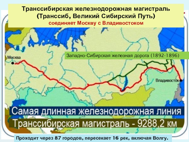 Транссибирская железная дорога проект 9 класс