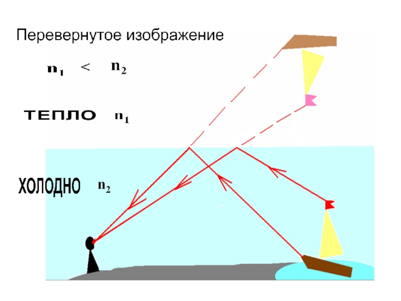 Инвертированное изображение это