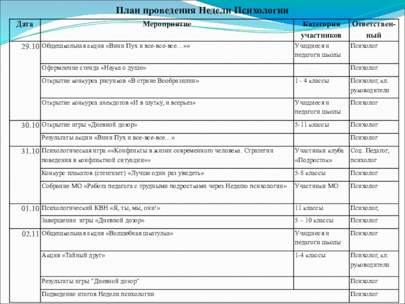 План общешкольных мероприятий