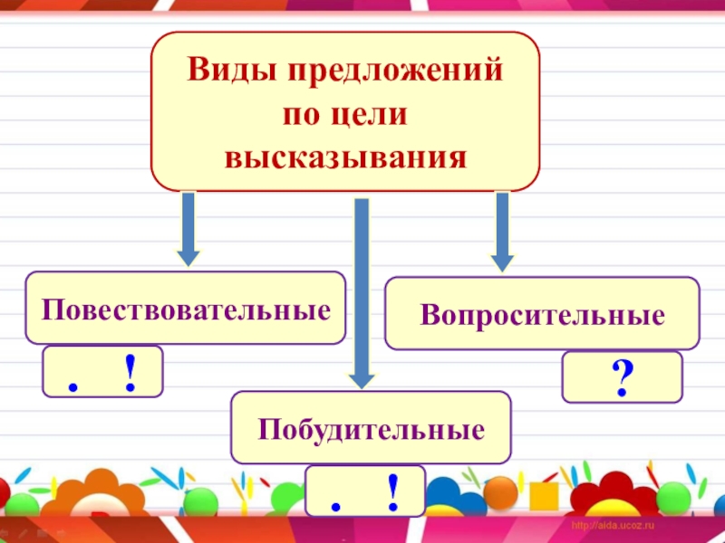 Презентация по теме предложения 3 класс