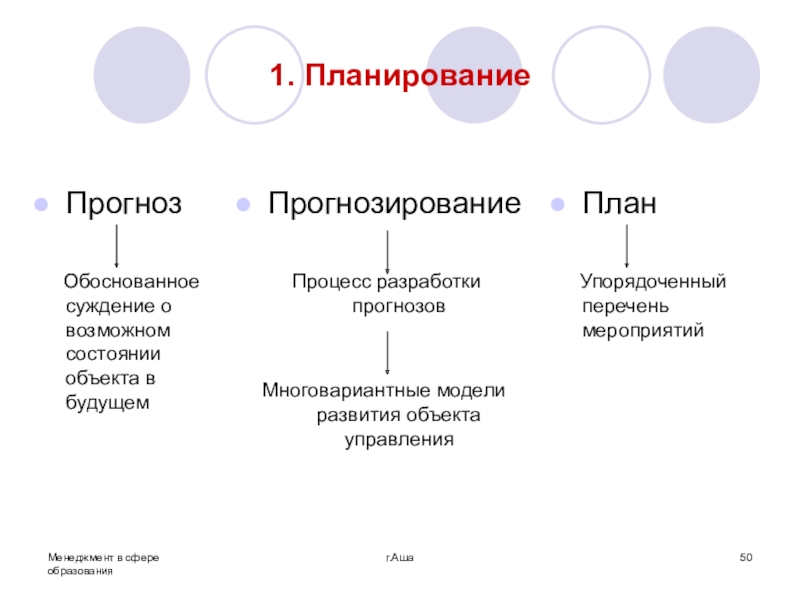 Обосновывающее суждение. Процесс разработки прогноза. Разработка планов-прогнозов. Многовариантный прогноз. План в прогностике.