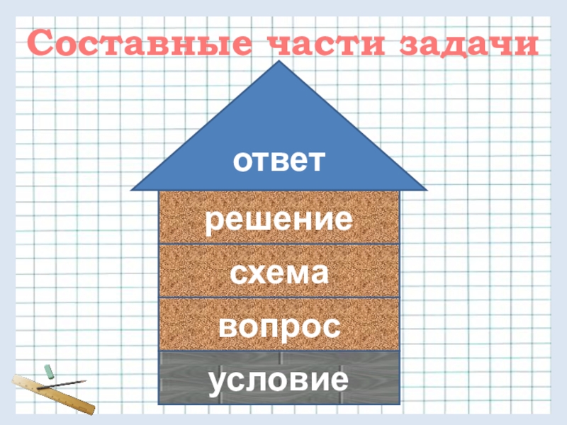 Найди части задачи. Задача условие вопрос решение ответ. Задача составные части задачи. Таблица части задачи 1 класс. Домик условие вопрос решение ответ.