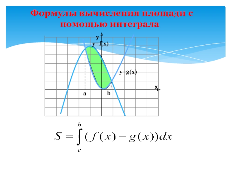 График функции площадь. Площадь криволинейной фигуры через интеграл. Формула для вычисления площади криволинейной трапеции. Вычисление площадей с помощью интегралов. Вычисление площадей с помощью интегралов формулы.