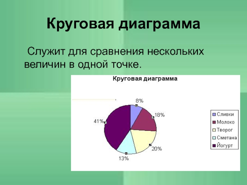 Построение круговой диаграммы в электронных таблицах