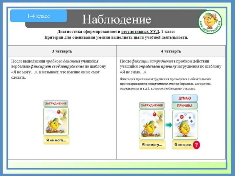 Мир деятельности 1 класс программа. Мир деятельности 3 класс. Мир деятельности Эталоны. Наблюдения в 1 классе. Мир деятельности 1 класс карточки.