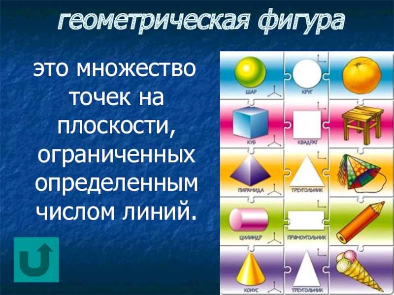 Самое длинное название геометрической фигуры. Множество геометрических фигур. Определение геометрических фигур. Геометрически е фигуры э. Геометрические фигуры на плоскости.