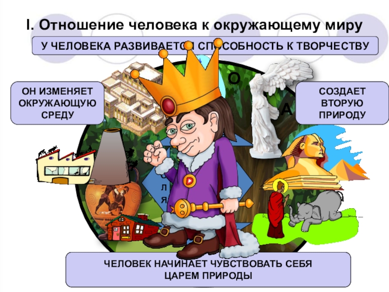 Воздействие человека на природу земли 5 класс презентация по географии