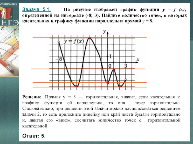 На рисунке изображен промежуток 5 3