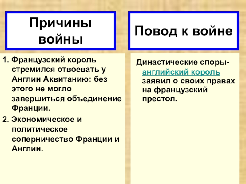 Чем отличается повод от причины. Причины и повод столетней войны. Повод столетней войны Англии и Франции. Причины столетней войны между Францией. Причины столетней войны.