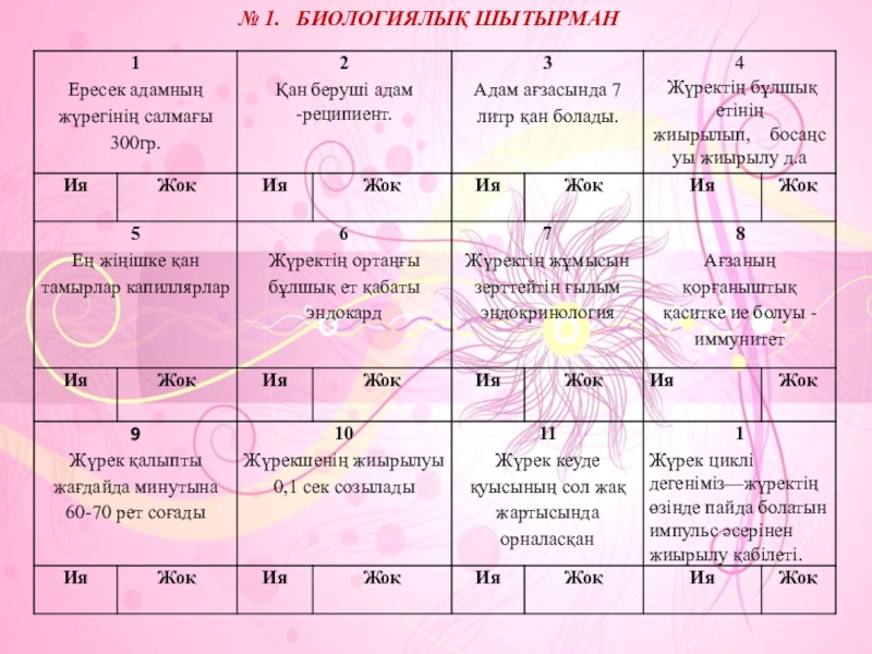 Бас бөлігіндегі шытырман