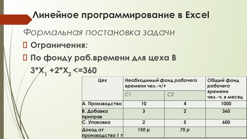 Линейное программирование в ExcelФормальная постановка задачи Ограничения:По фонду раб.времени для цеха B  3*X1 +2*X2