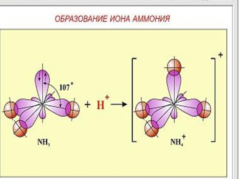 Схема строения иона f