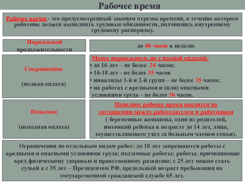 Презентация на тему трудовые правоотношения 9 класс обществознание