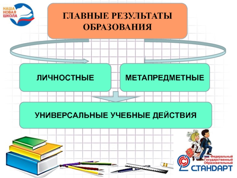 Универсальные учебные действия младших школьников.