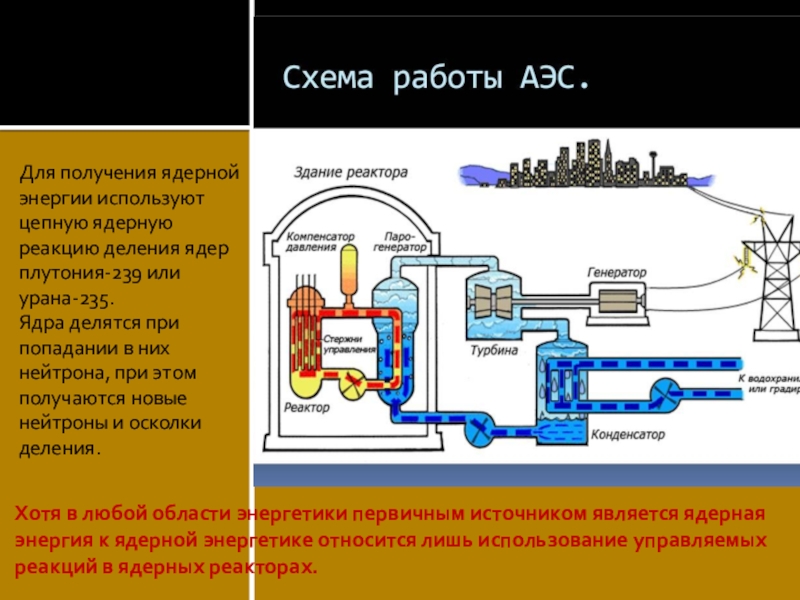 В ядерных реакторах для получения энергии. Ядерный реактор АЭС схема. Принцип работы атомной электростанции. Схема работы АЭС. Схема работы атомной станции.