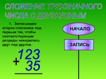 Методическая разработка на тему Сложение трехзначного числа с двухзначным. Алгоритм 1.