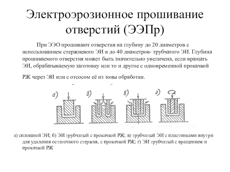 Электроэрозионная обработка презентация