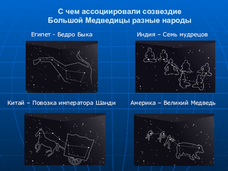 Ковш большой медведицы в разное время года рисунки