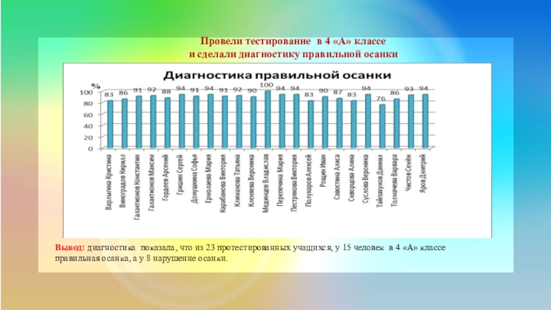 Реферат По Физкультуре Что Такое Осанка