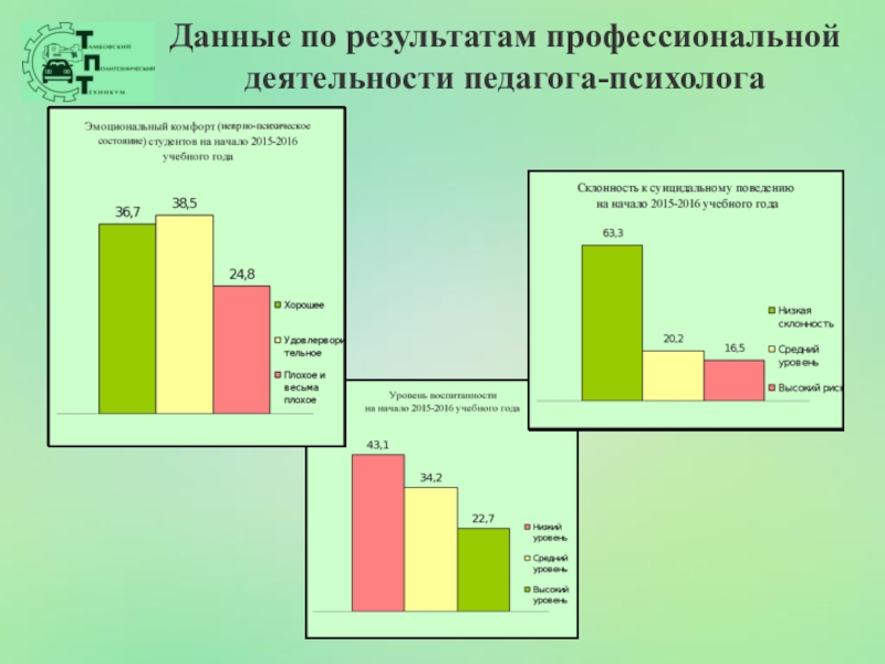 Аналитический отчет педагогических работников