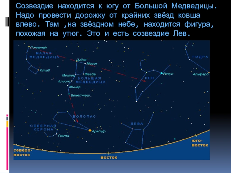 Карта созвездий рядом с большой медведицей