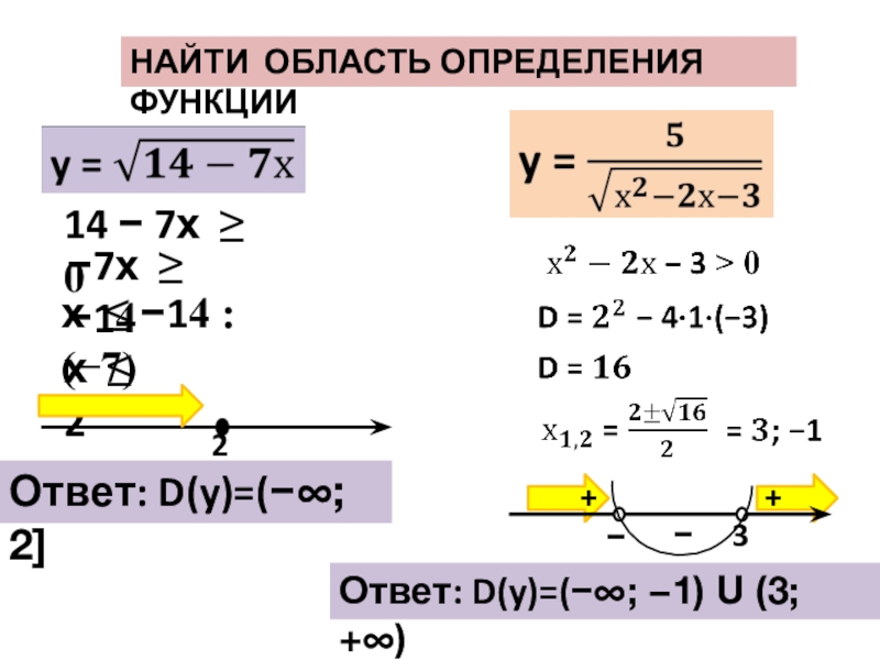 14 функций