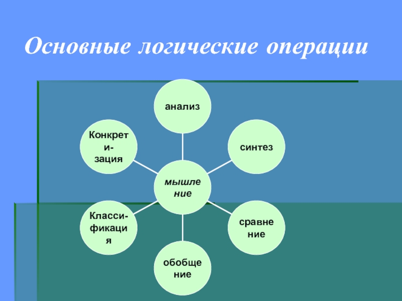 Понятийное мышление. Логическая операция анализ. Понятийное поле. Содержательно логический план. Базовые логические действия в окружающем мире.