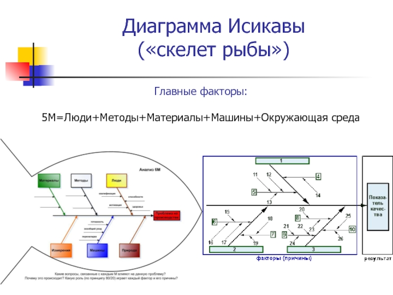 Метод диаграмма исикавы