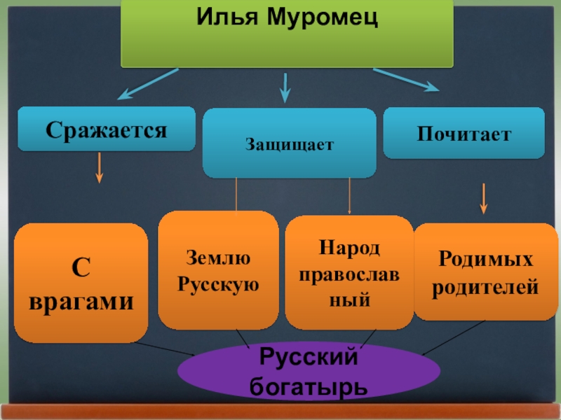 Денотатная карта пример