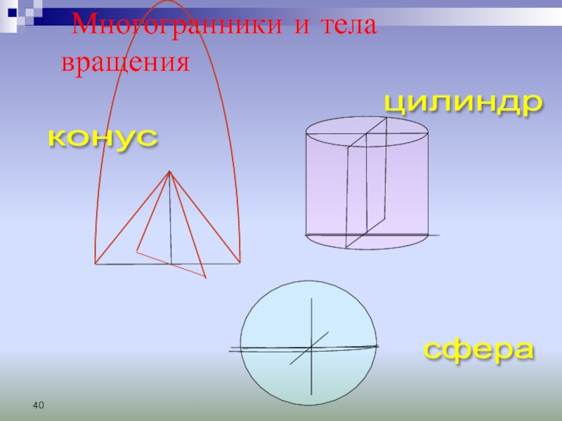 Многогранники и тела         вращенияконус сфера цилиндр