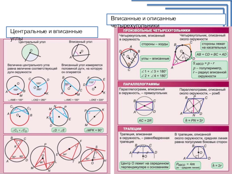 Презентация вписанные и центральные углы и их свойства